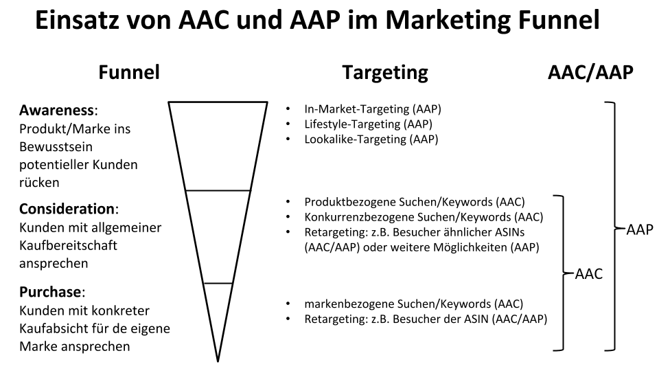 aac-vs-aap-funnel