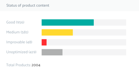 sellics-vendor-edition-content-and-seo-1-us