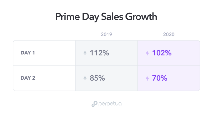 img-prime day-sales (1).png