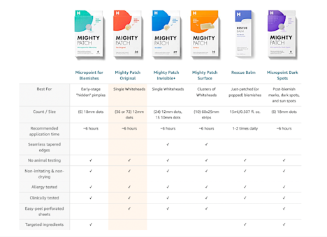 Faq Pdp Amazon Examples 5 Best practices for your Amazon Product Detail Page | Perpetua