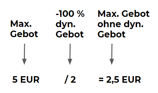 schritt-a
