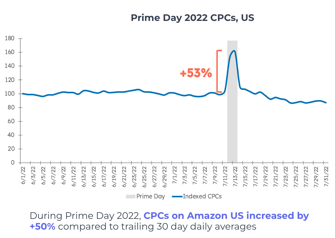 What Is Prime Day? 's Sales Event Explained