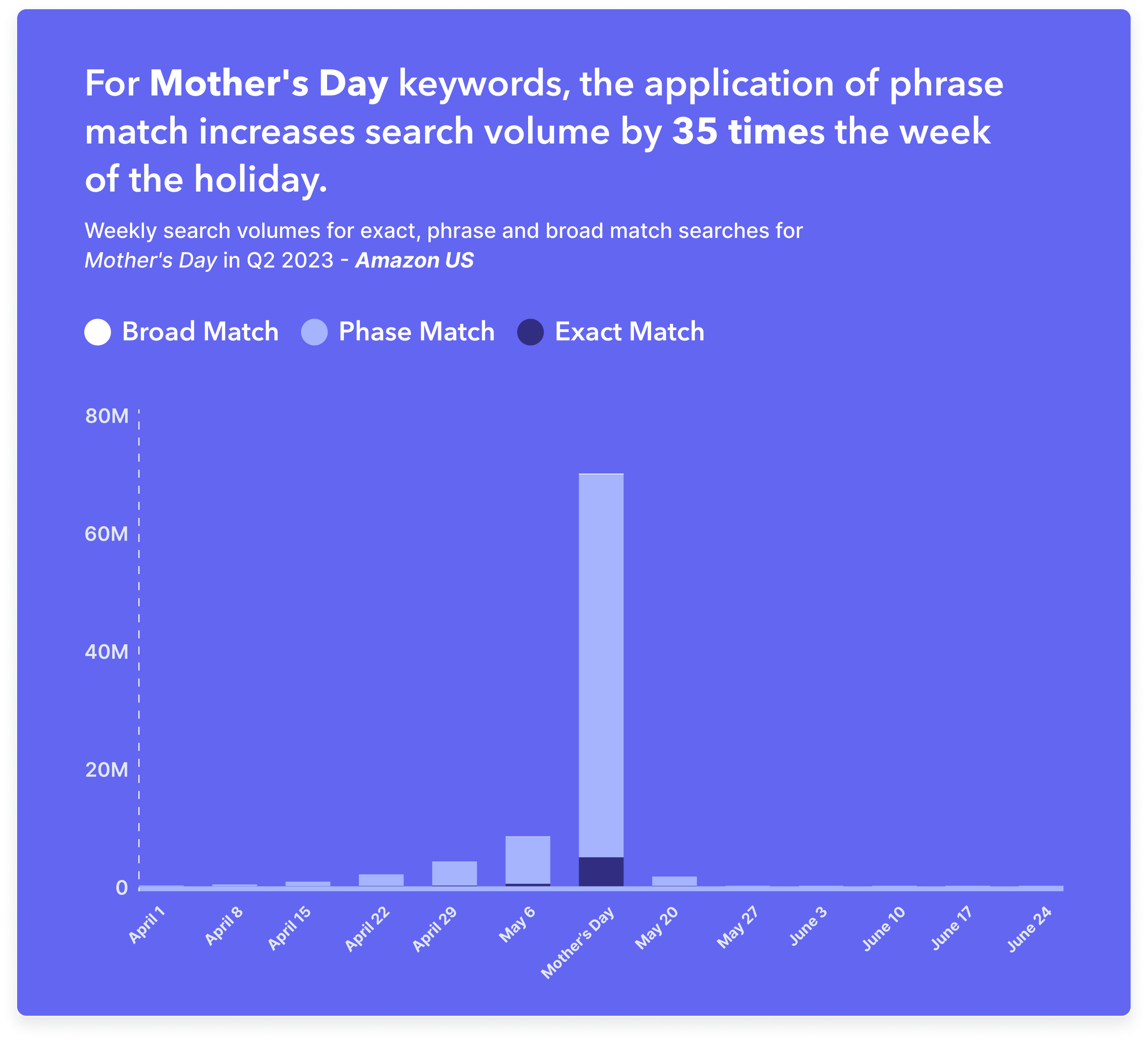 Q2 2023 Benchmark NA Section 1 Blog 6
