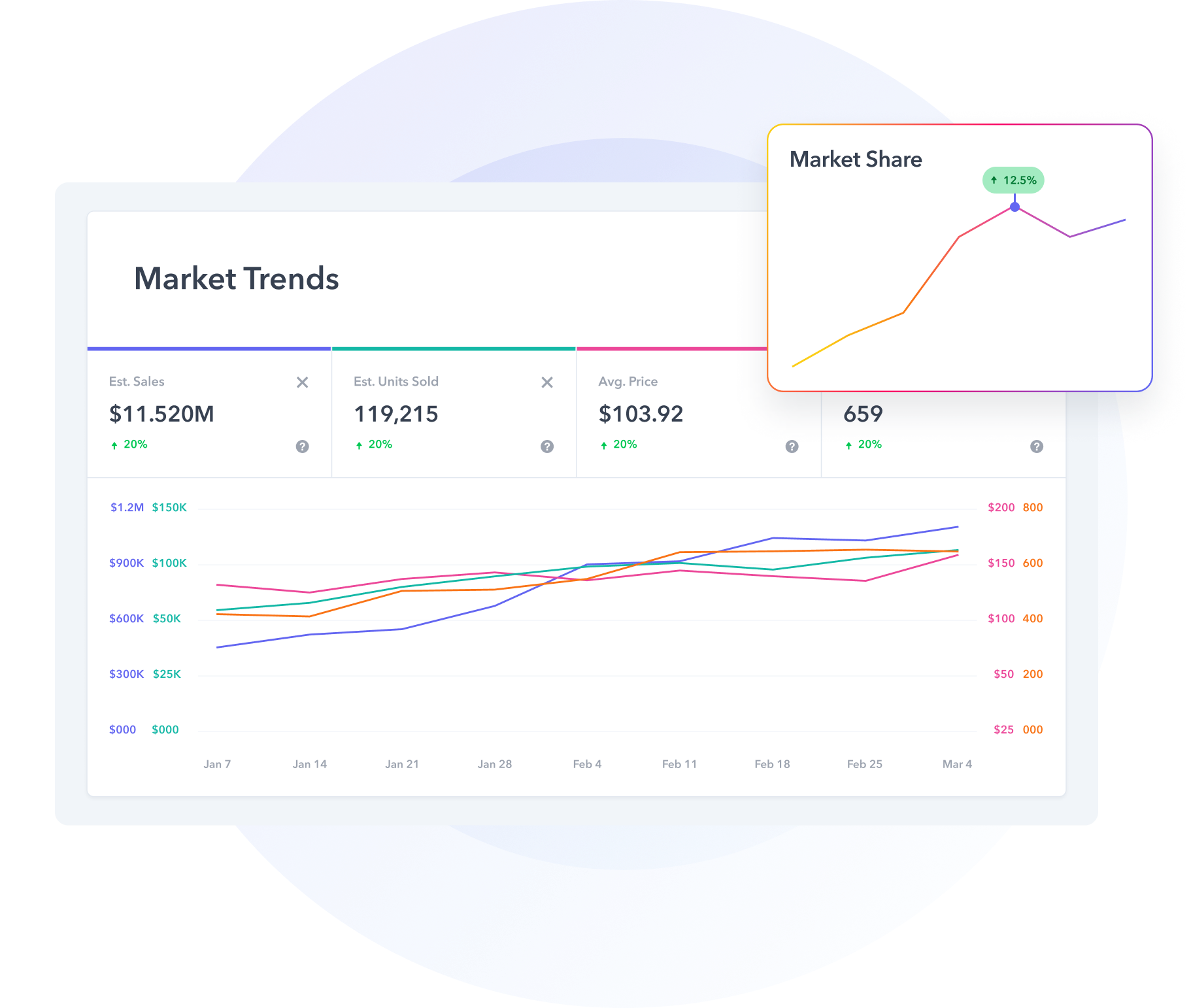 Identify category and segment trends