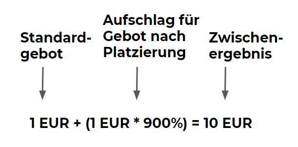 Gebot-nach-Plazierung-aufschlagen-1
