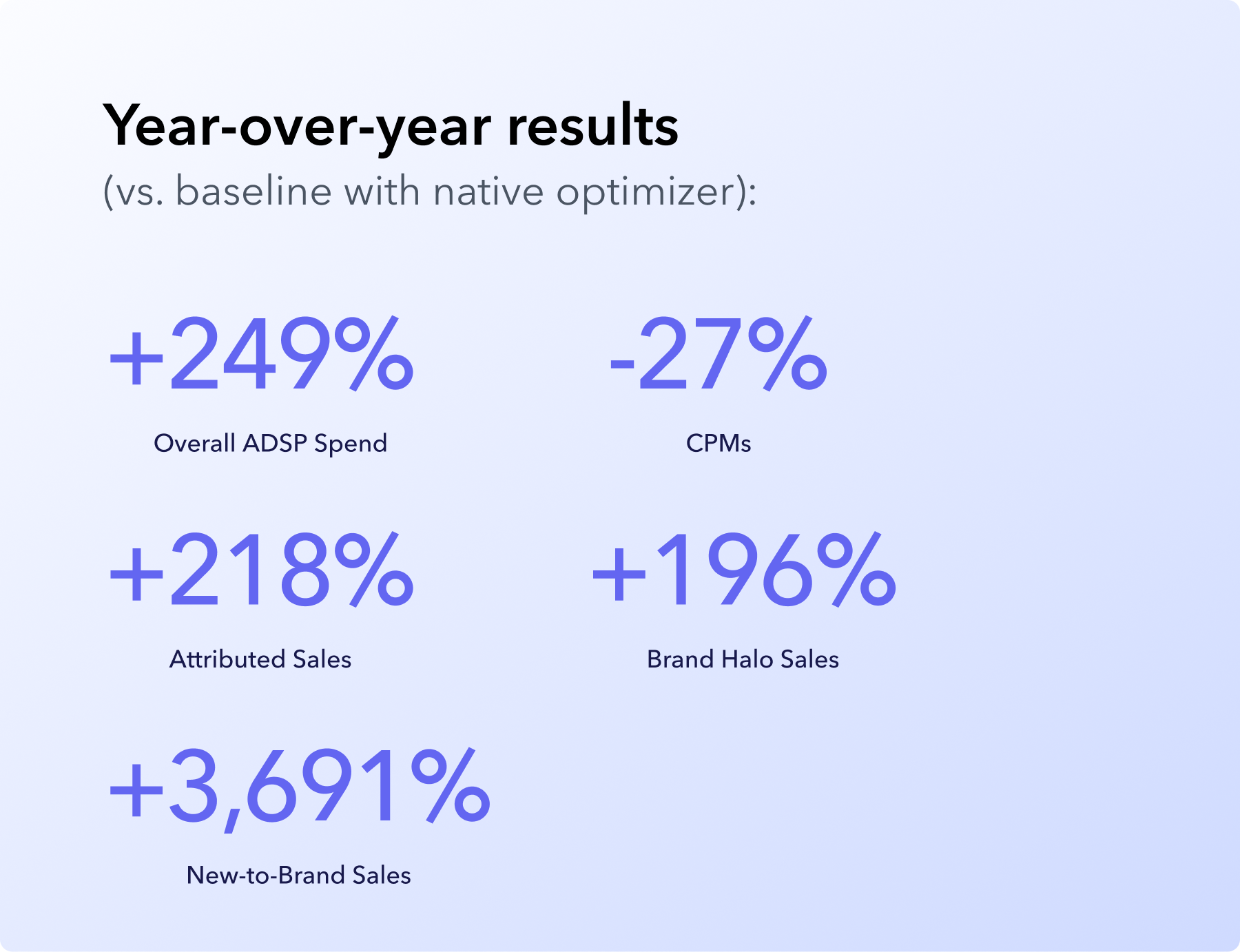 Perpetua - nutrition brand - In-Blog