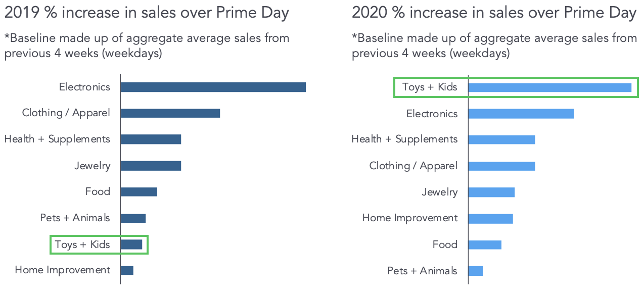 prime-day-categories