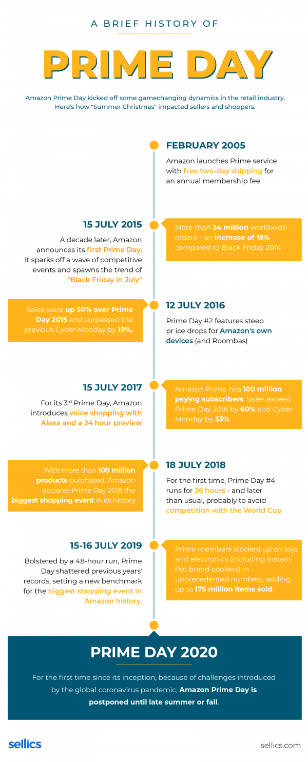 primeday-history@2x-600x1485