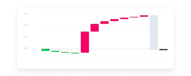 Amazon Advertising Benchmark Report 2022 | Perpetua