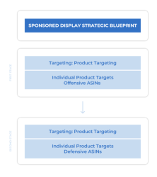 Sellics Strategic Blueprint Part2-600x675