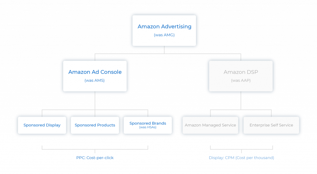 Overview-of-Amazon-Advertising@2x-1024x564