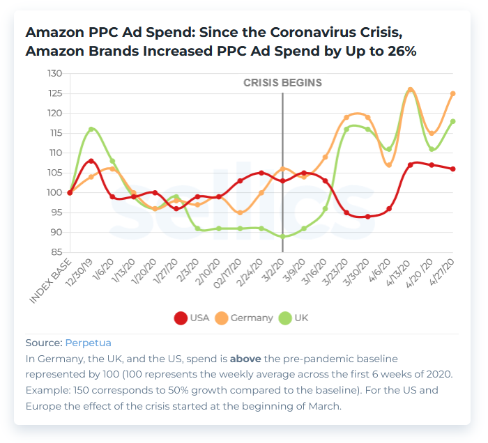 chart-corona-ppc-ad-spend