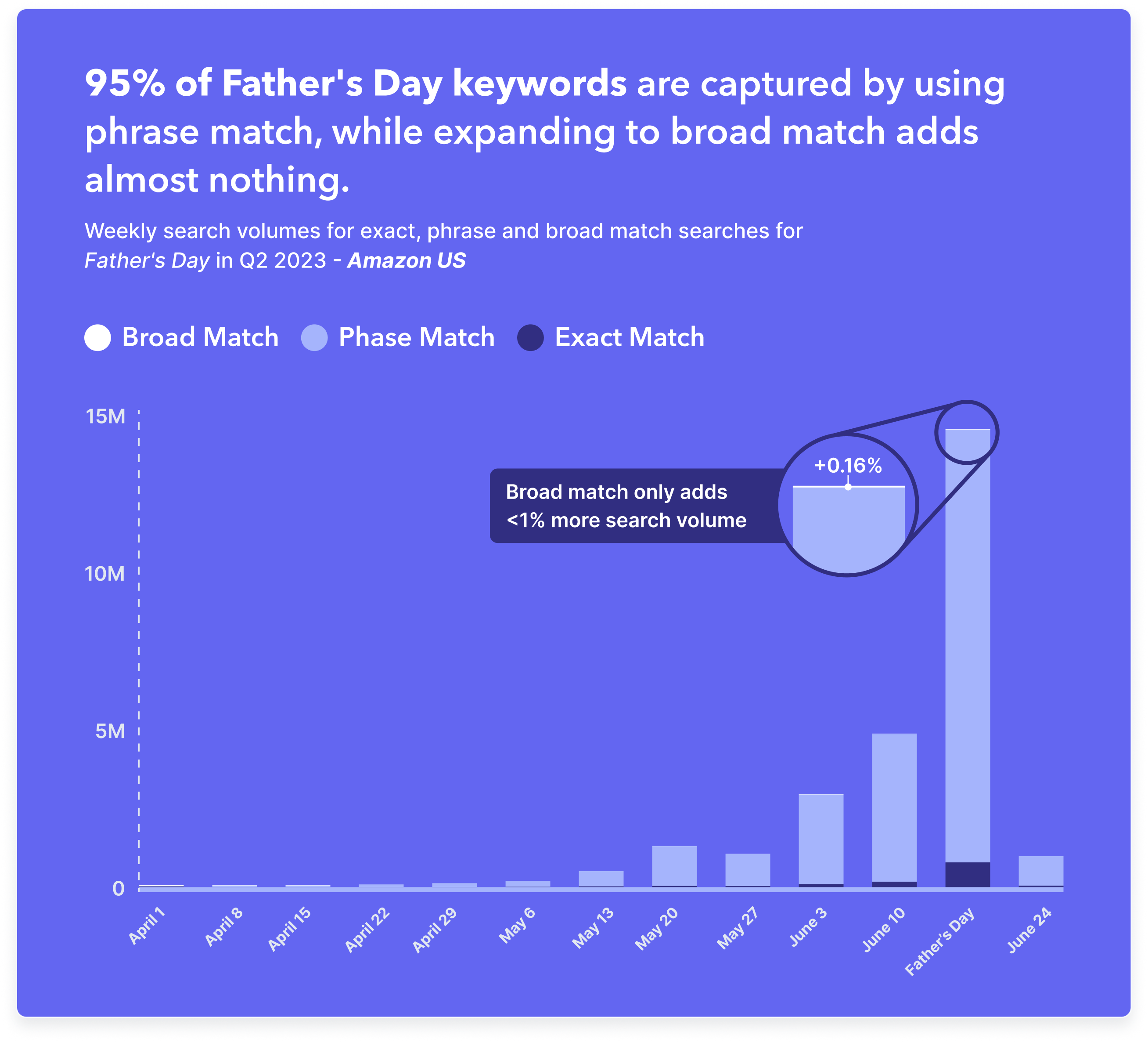 Q2 2023 Benchmark NA Section 1 Blog 5