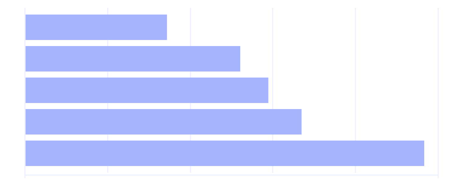 Resources background