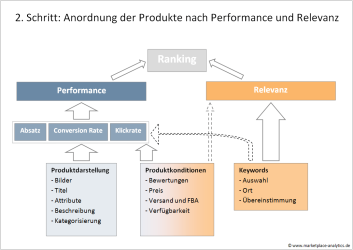 Grafik-Rankingalgorithmus3