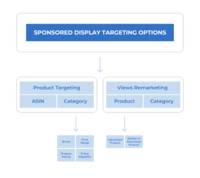 Sellics Targeting Options V 5-600x533