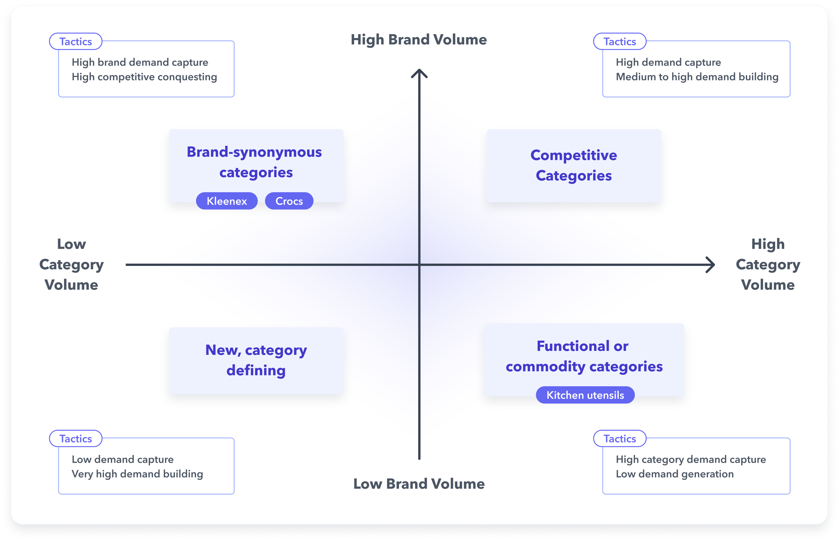 Retail media framework - market awareness