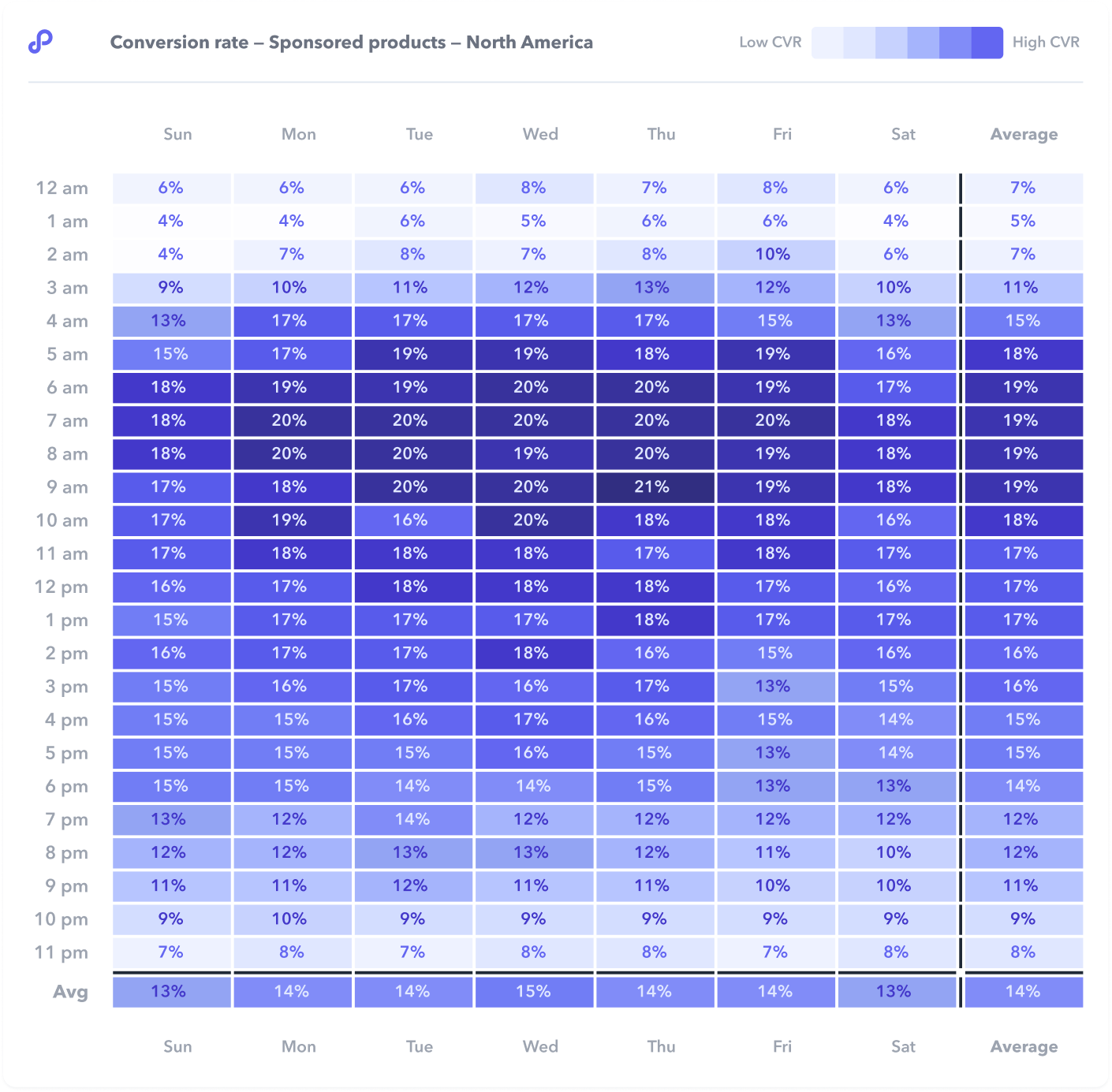 CVR Heatmap