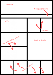 Amazon-Brand-Stores-Design-Layout-Deutsch