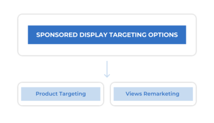 Sellics Targeting Options V 1-600x345