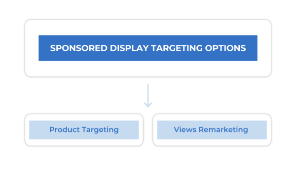 Sellics_Targeting_Options_V_1-600x345