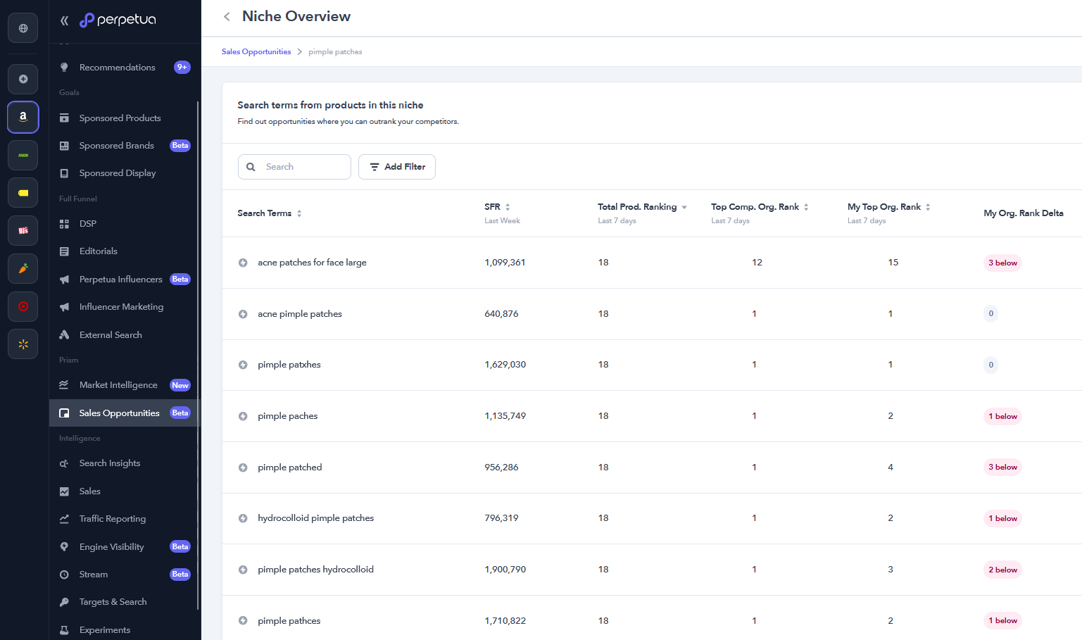 perpetua-sales-opportunity-finder-metrics-table