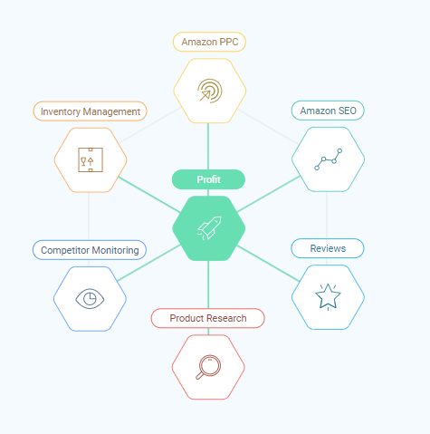 2018-08-31-13_10_30-Seller-Edition