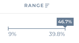 Range_SS