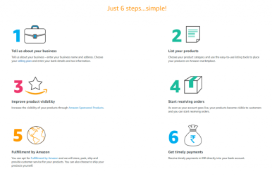 selling-internationally-on-Amazon-1-1024x664