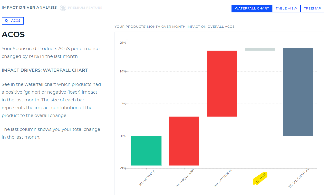 image - BM waterfall chart