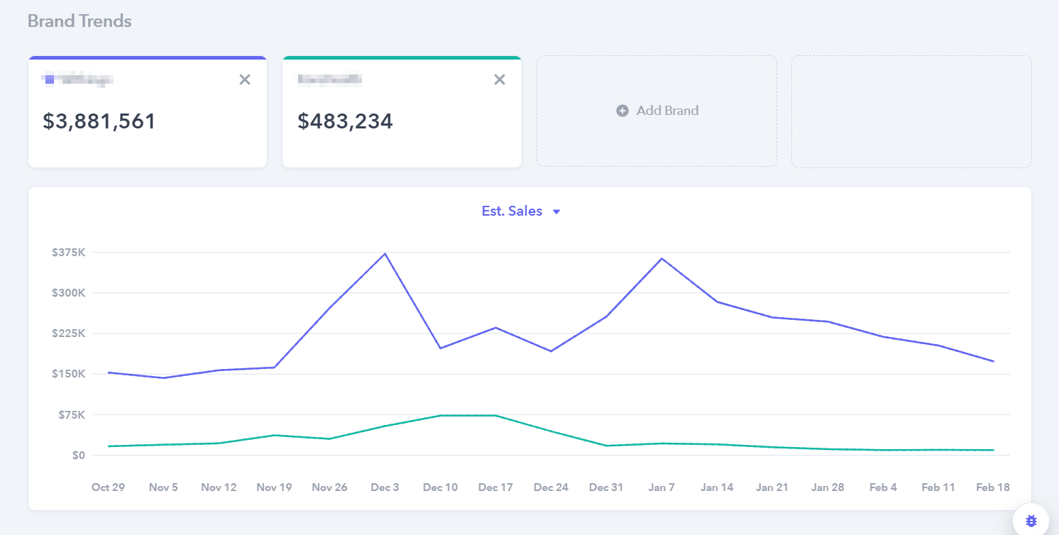 Prism Blog Post | Estimated Sales Screenshot