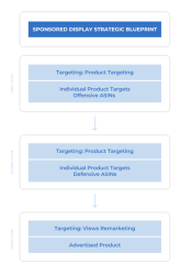 Sellics Strategic Blueprint Part3-600x913