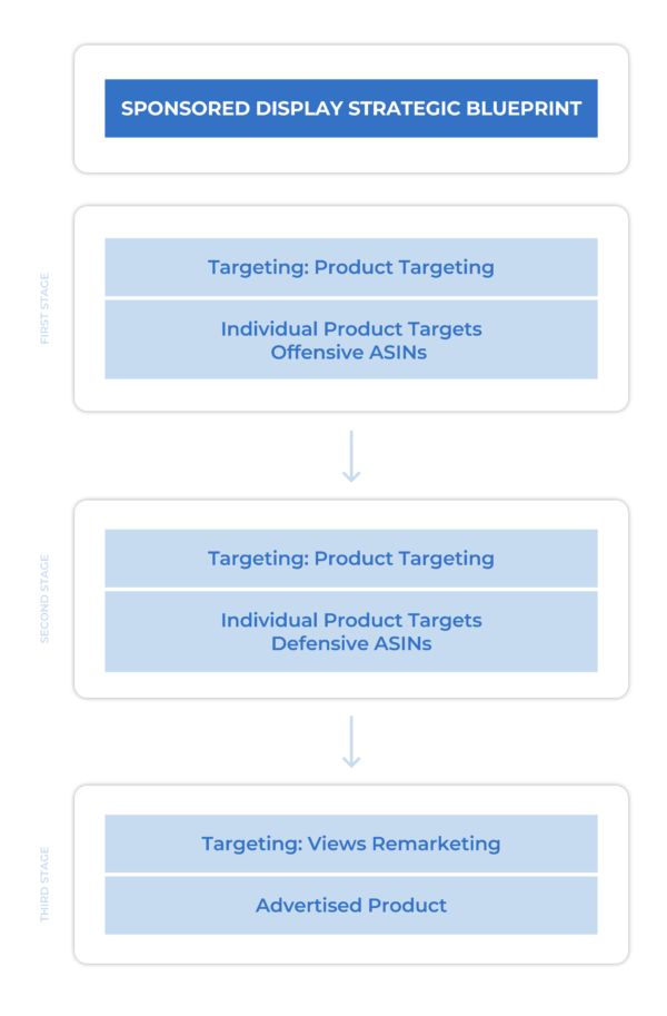 Sellics_Strategic_Blueprint_Part3-600x913