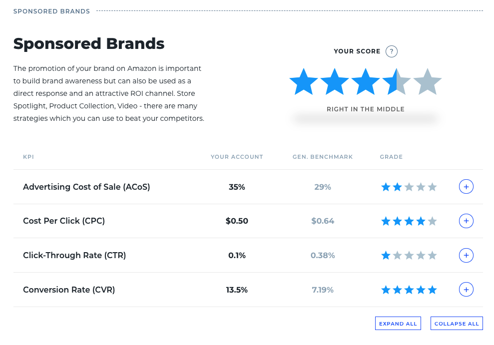 Sellics_Benchmarker_Sponsored_Brands