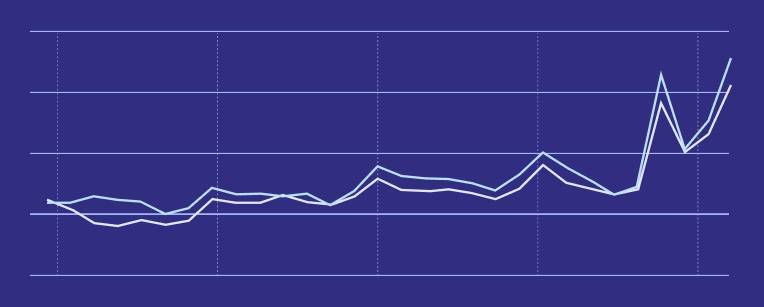 Resources background