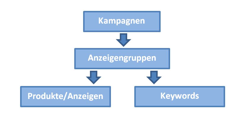 2016_02_19_18_14_37_Strategien_und_Tipps_fuer_die_Optimierung_der_Gesponserten_Produkte_Microsoft_W