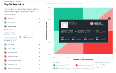 performance-matrix-screenshot-2-DE-1024x647