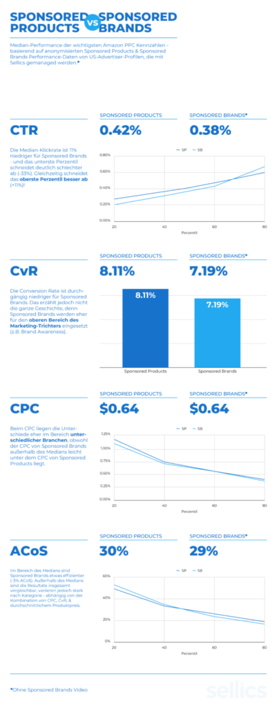 2020_09_SB-vs-SP_infographic_vDE-600x1532-update-401x1024