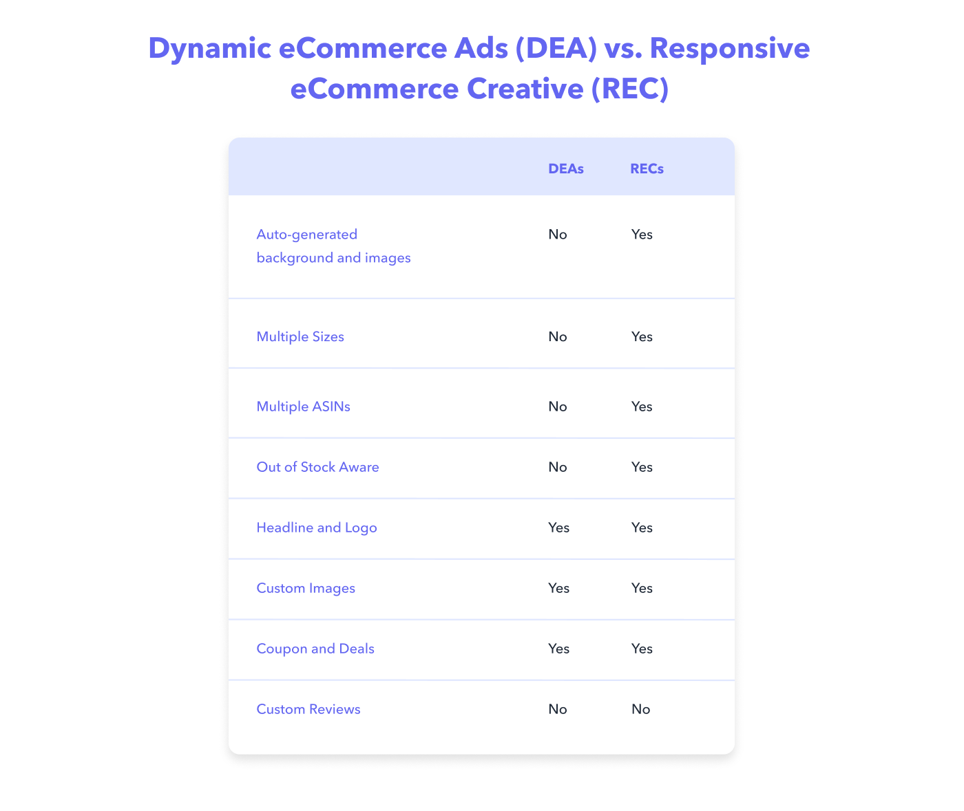 Perpetua Dynamic e-Commerce Ads (DEA) vs. Responsive e-Commerce Creative (REC)