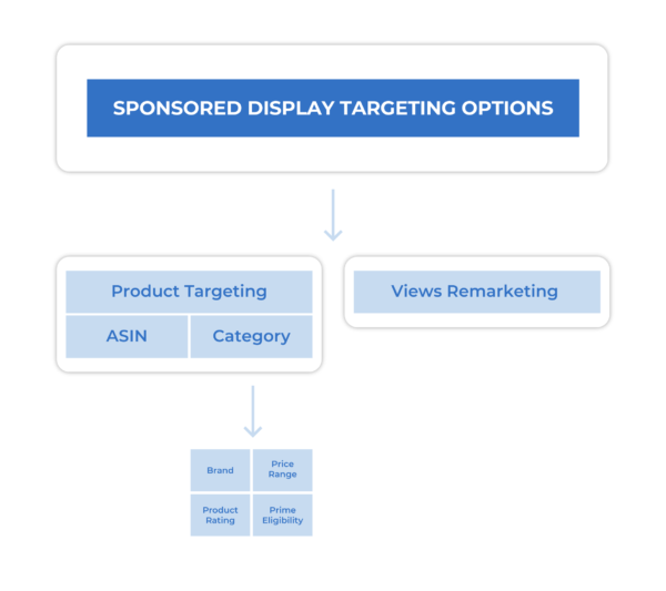 Sellics_Targeting_Options_V_3-600x533