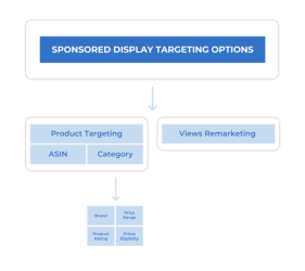 Sellics Targeting Options V 3-600x533