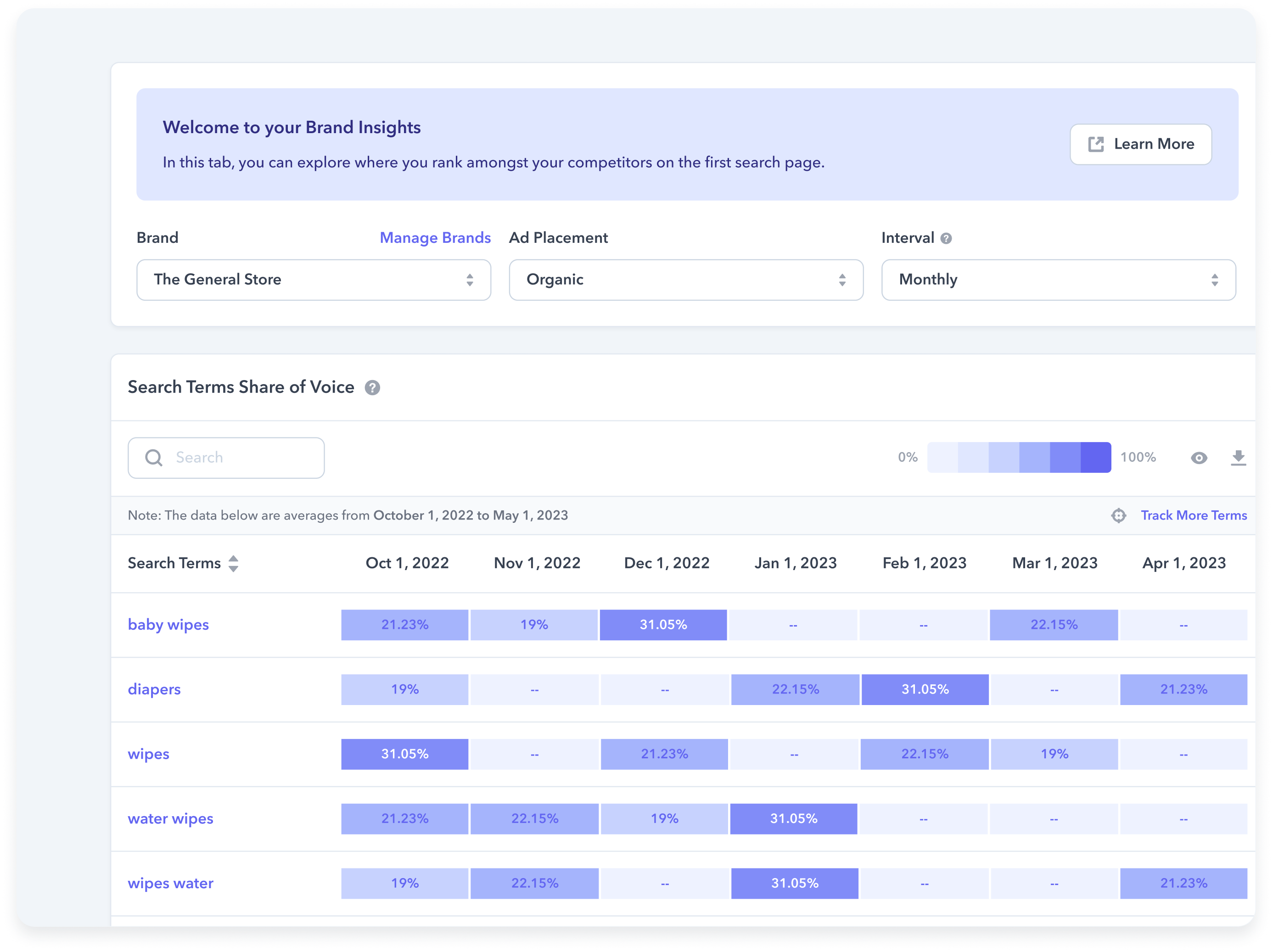 Retail media framework - Search Insights Feature
