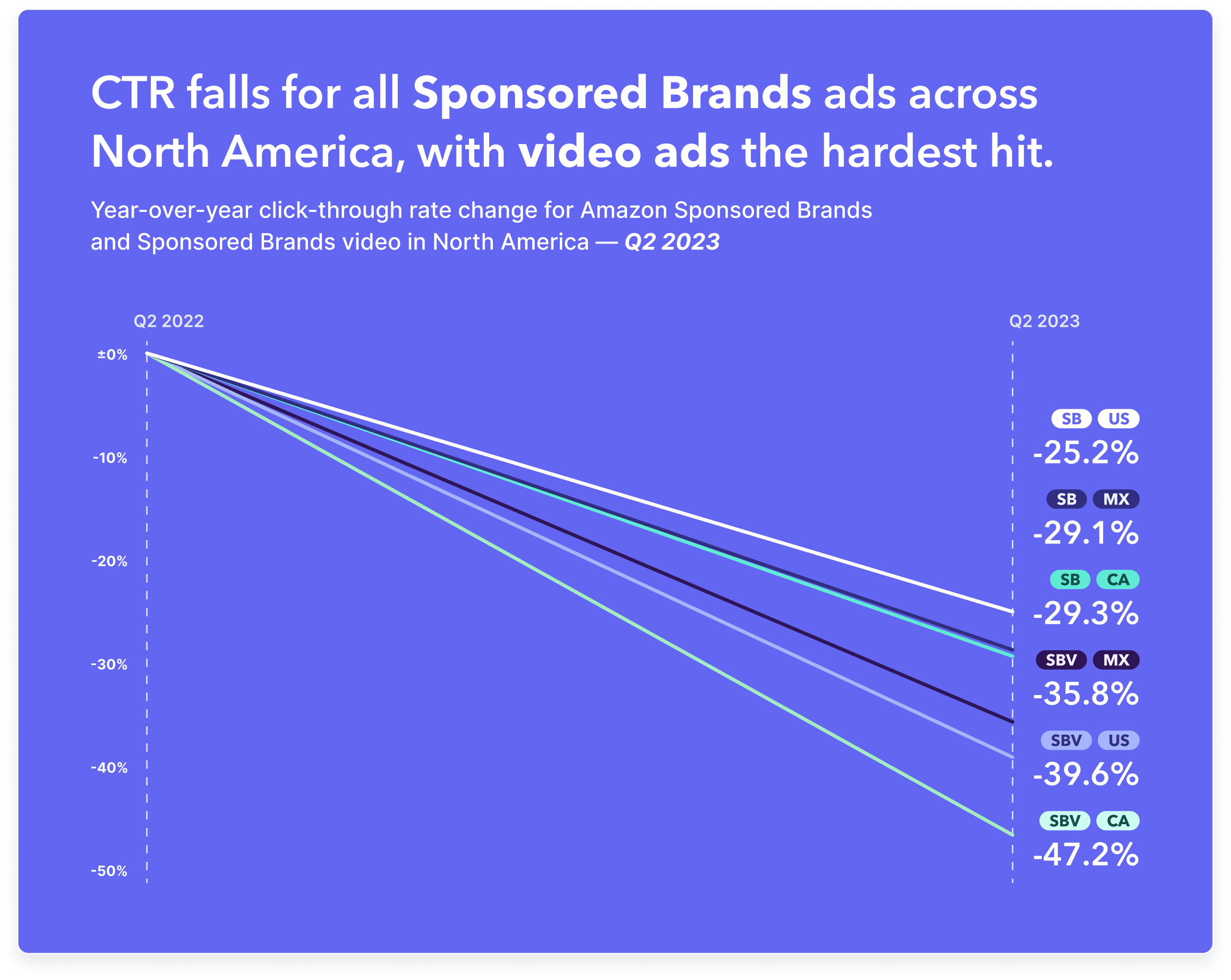 Q2 2023 Benchmark NA Section 1 Blog 1