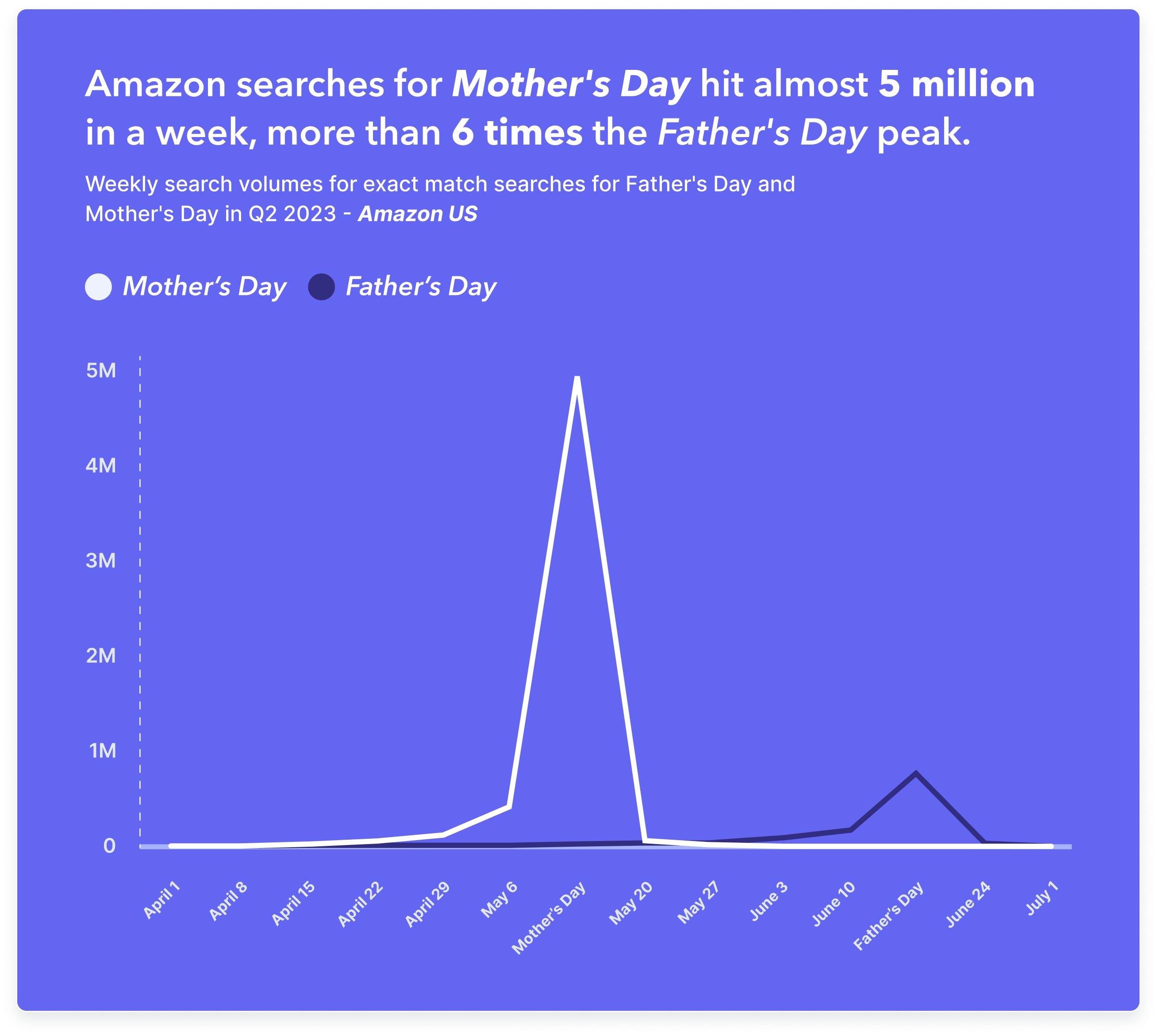 Q2 2023 Benchmark NA Section 1 Blog 4