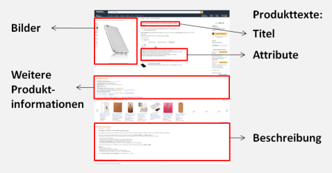 Amazon-Produktoptimierung-Content