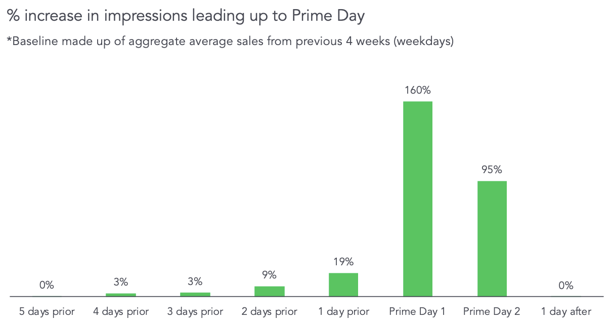 prime-day-impressions