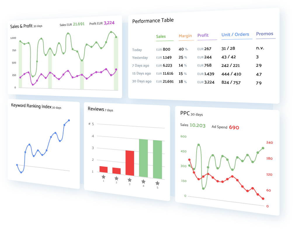 sellics-seller-edition-dashboard