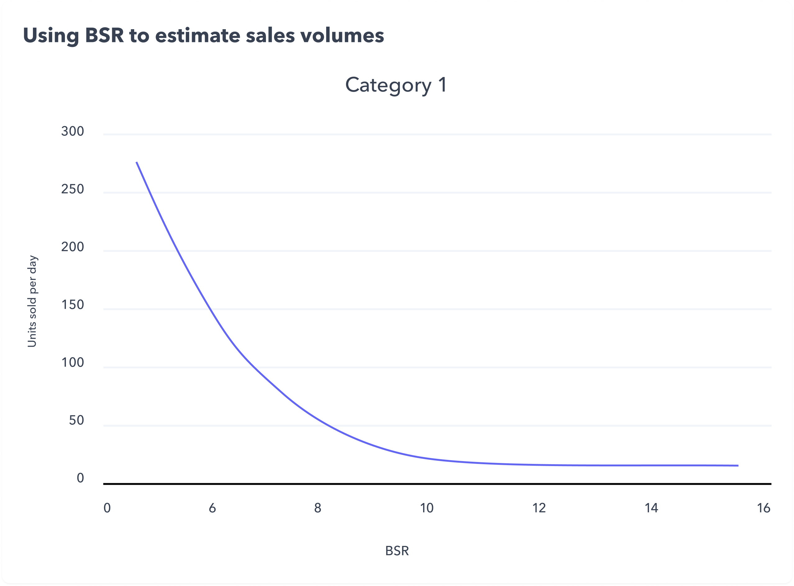 Prism Blog Post | Using BSR to estimate sales volumes 