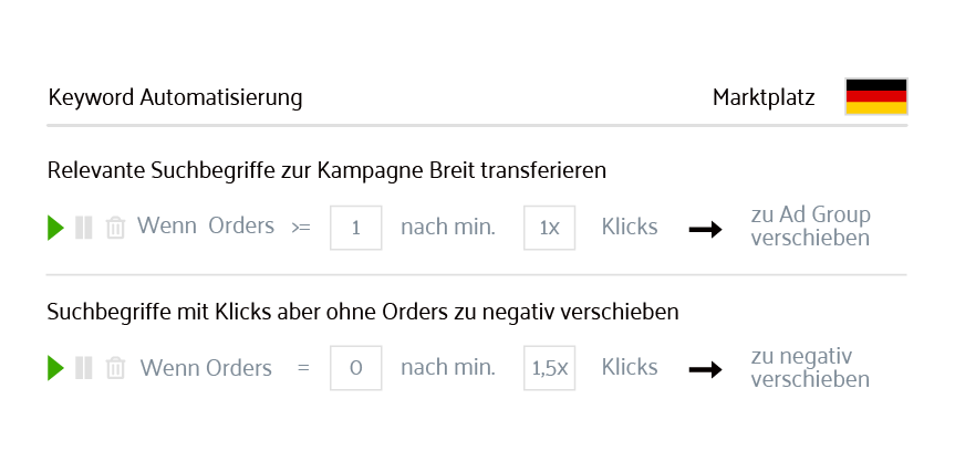 Keyword-Automatisierung