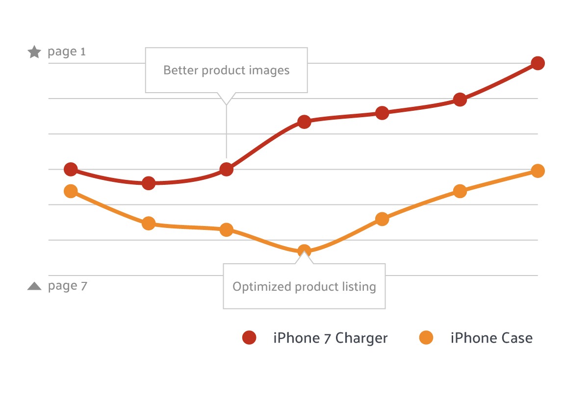 keyword-tracking-new-iphone